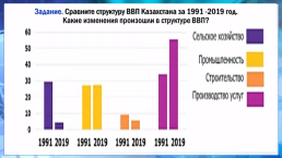 Экономика регионов Казахстана, слайд 26