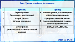 Экономика регионов Казахстана, слайд 6