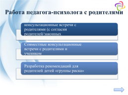 Построение индивидуального образовательного маршрута для учеников quotГруппы рискаquot как способ достижения образовательного результата, слайд 13