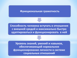 Развитие функциональной грамотности на уроках иностранного языка, слайд 2