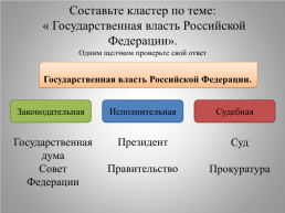Окружающий мир «Государственная символика России» 4 класс, слайд 2