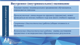 Оценка достижения обучающимися планируемых результатов освоения программ НОО, слайд 7