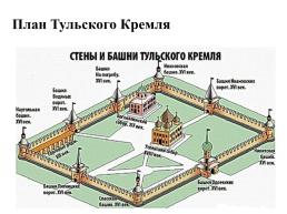 Тульский край в XVII в. Смутное время, слайд 6