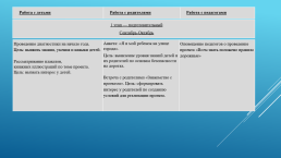 Всем знать положено правила дорожные, слайд 10