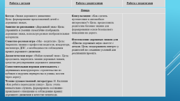 Всем знать положено правила дорожные, слайд 13