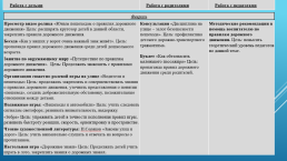 Всем знать положено правила дорожные, слайд 14