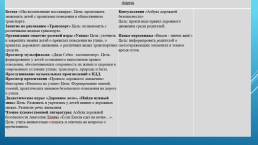 Всем знать положено правила дорожные, слайд 16