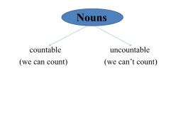 Countable and uncountable nouns, слайд 3
