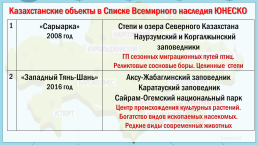 Формирование ноосферы. Вклад Казахстана в формировании ноосферы, слайд 7