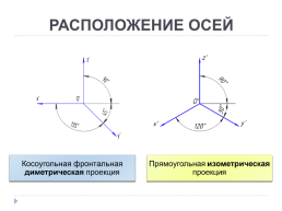 Аксонометрические проекции, слайд 8