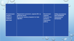 Адаптация учебного материала с учётом особых образовательных потребностей обучающихся с ОВЗ разных категорий в условиях инклюзии в обычном классе, слайд 6