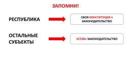 Россия - Федеративное государство, слайд 6