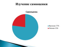 Отчёт по адаптации первоклассников 2021-2022 учебный год, слайд 10