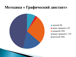 Отчёт по адаптации первоклассников 2021-2022 учебный год, слайд 11