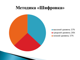 Отчёт по адаптации первоклассников 2021-2022 учебный год, слайд 12