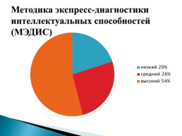 Отчёт по адаптации первоклассников 2021-2022 учебный год, слайд 13