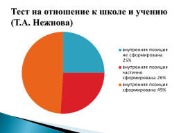 Отчёт по адаптации первоклассников 2021-2022 учебный год, слайд 15