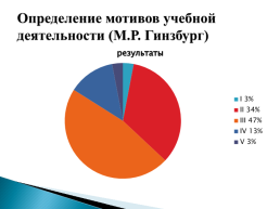 Отчёт по адаптации первоклассников 2021-2022 учебный год, слайд 16