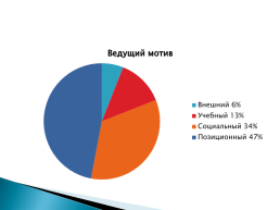 Отчёт по адаптации первоклассников 2021-2022 учебный год, слайд 17