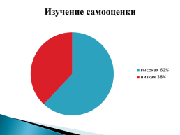 Отчёт по адаптации первоклассников 2021-2022 учебный год, слайд 18