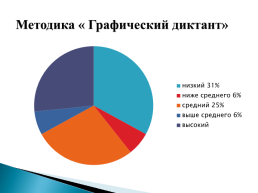 Отчёт по адаптации первоклассников 2021-2022 учебный год, слайд 19