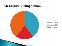 Отчёт по адаптации первоклассников 2021-2022 учебный год, слайд 20