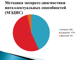 Отчёт по адаптации первоклассников 2021-2022 учебный год, слайд 21