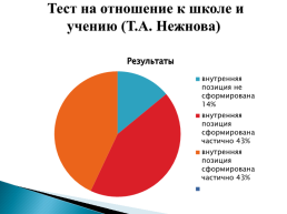 Отчёт по адаптации первоклассников 2021-2022 учебный год, слайд 7