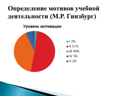 Отчёт по адаптации первоклассников 2021-2022 учебный год, слайд 8