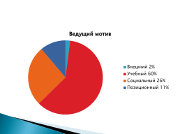 Отчёт по адаптации первоклассников 2021-2022 учебный год, слайд 9