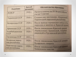 Образование СССР, слайд 5