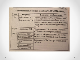 Образование СССР, слайд 9