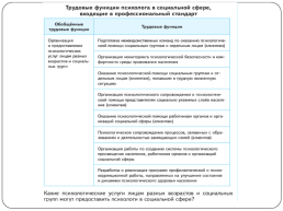 Особенности профессиональной деятельности социального психолога, слайд 13