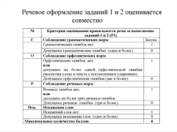 Знакомство со структурой итогового собеседования по русскому языку в 9 классе, слайд 13