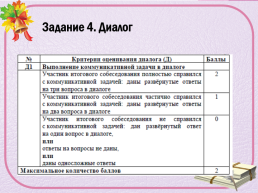 Знакомство со структурой итогового собеседования по русскому языку в 9 классе, слайд 27
