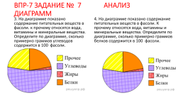 Подготовка к ВПР алгебра 7 класс Анализ диаграмм, слайд 3