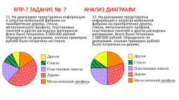 Подготовка к ВПР алгебра 7 класс Анализ диаграмм, слайд 7