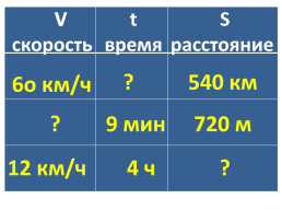 Задачи на движение, слайд 3