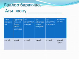 Кыргыз тили сабагы 6-класс бегматова дилдора, слайд 6