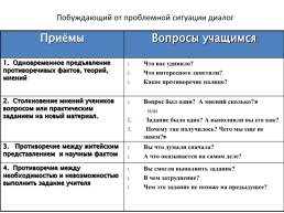 Проблемно-диалогическое обучение на уроках русского языка и литературы, слайд 22