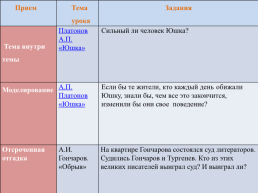 Проблемно-диалогическое обучение на уроках русского языка и литературы, слайд 24