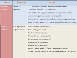 Проблемно-диалогическое обучение на уроках русского языка и литературы, слайд 25