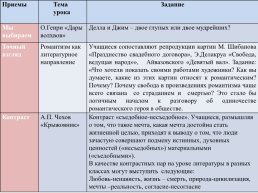 Проблемно-диалогическое обучение на уроках русского языка и литературы, слайд 27