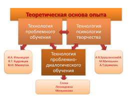 Проблемно-диалогическое обучение на уроках русского языка и литературы, слайд 4