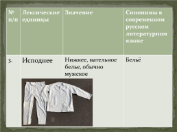 Литературный гардероб в «Повести о том, как поссорился Иван Иванович с Иваном Никифоровичем», слайд 11