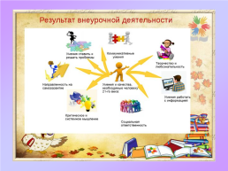 Организация внеурочной деятельности младших школьников в рамках реализации ФГОС, слайд 31