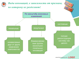 Методическая деятельность в общеобразовательных учреждениях, слайд 7