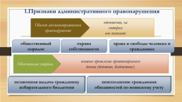 Административные правонарушения, слайд 4