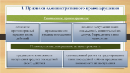 Административные правонарушения, слайд 6